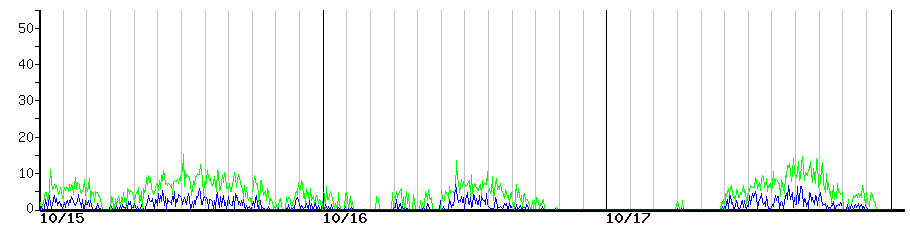 image graph
