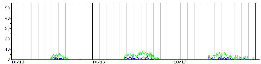 image graph