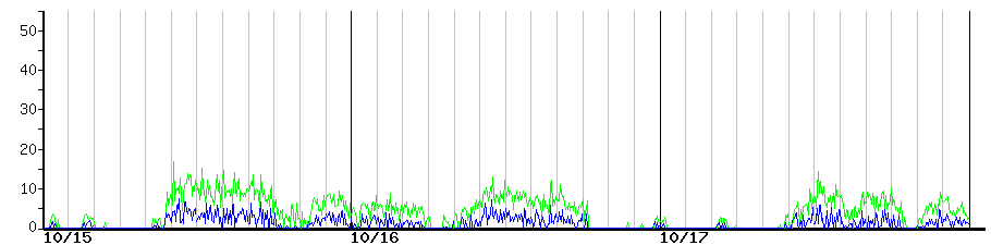 image graph