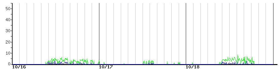 image graph
