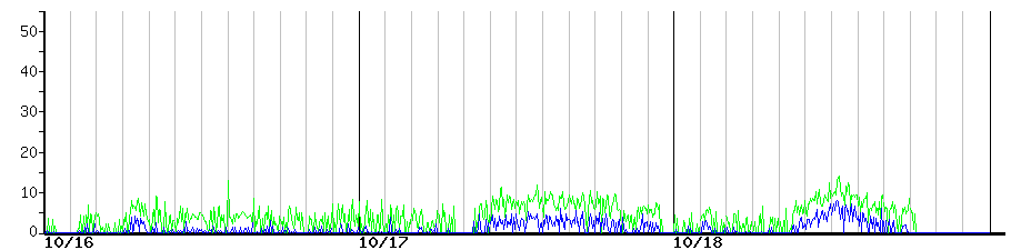image graph