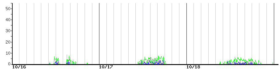 image graph