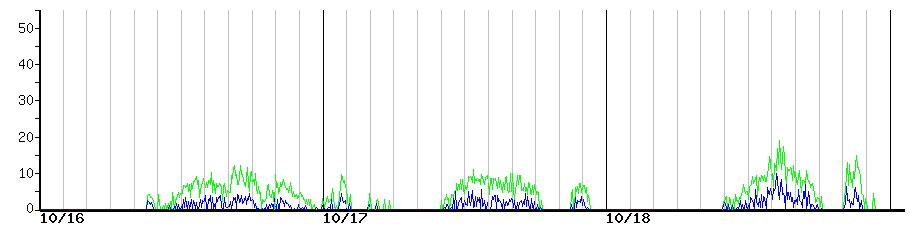 image graph