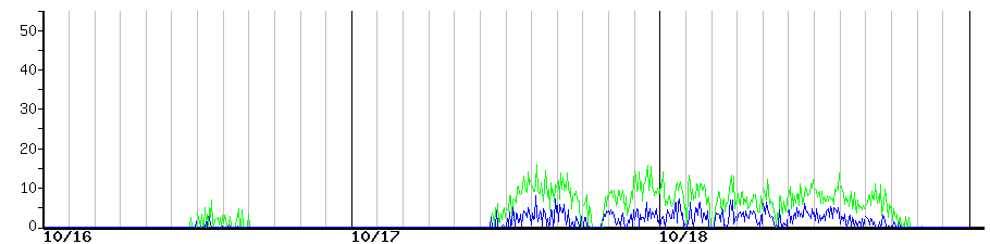 image graph