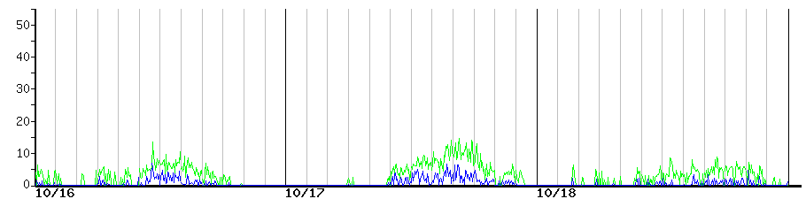image graph