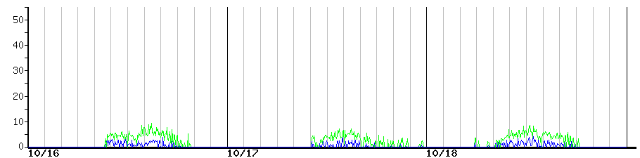 image graph