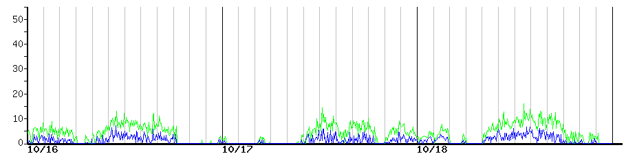 image graph