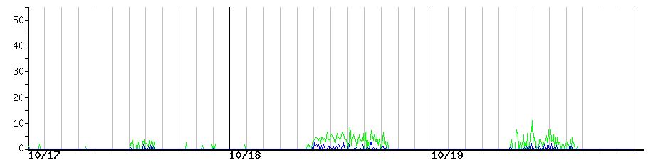 image graph