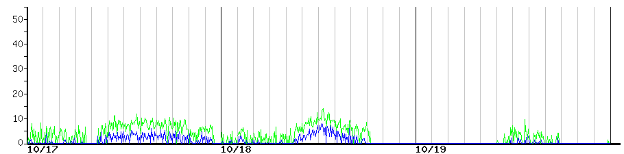 image graph