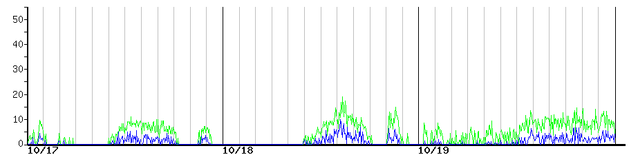 image graph