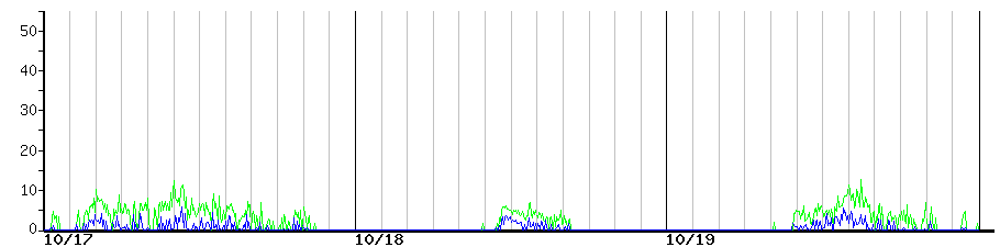 image graph