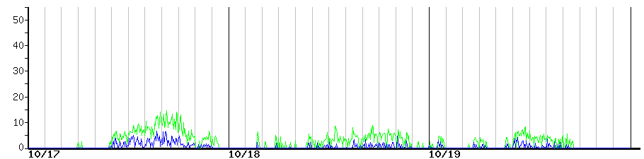 image graph