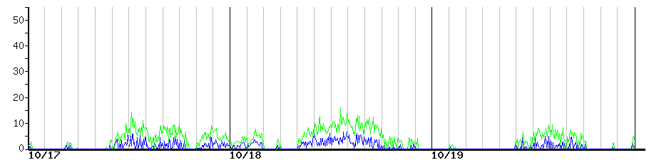 image graph