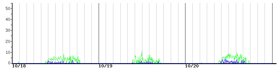 image graph