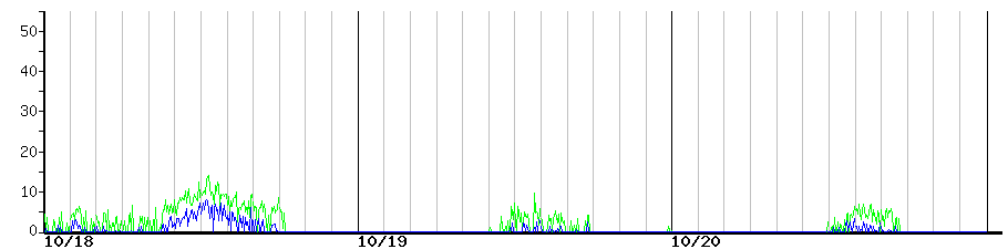 image graph