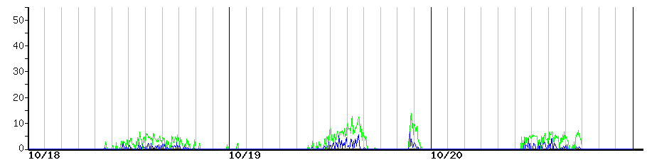 image graph