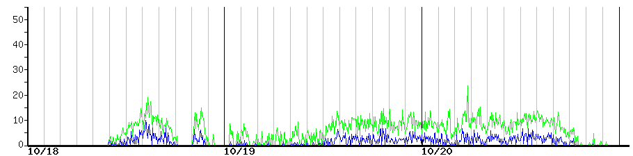 image graph