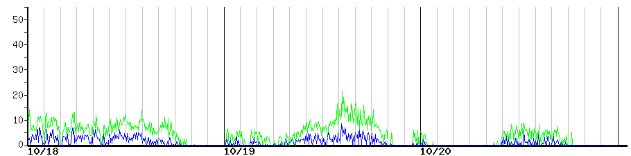 image graph
