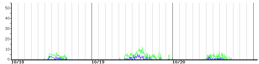 image graph