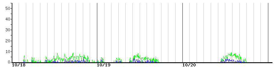 image graph