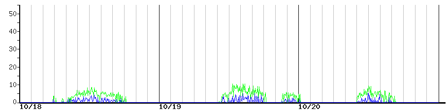 image graph