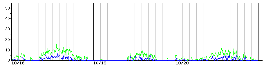 image graph