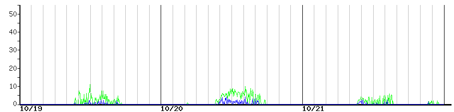 image graph