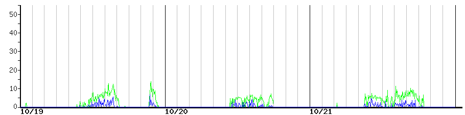 image graph