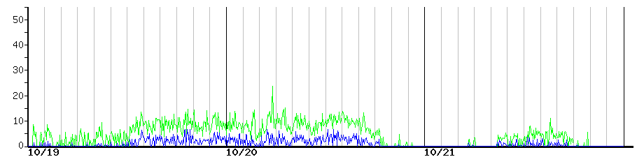 image graph