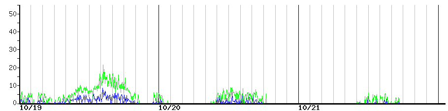 image graph