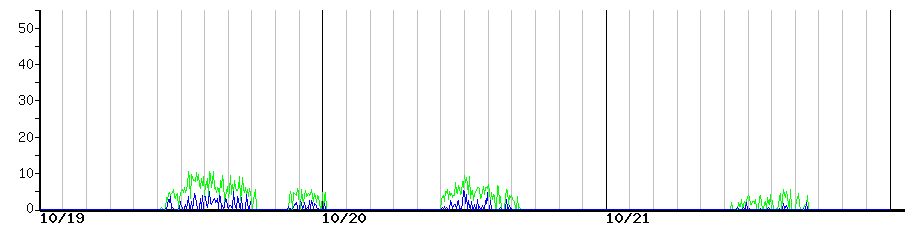 image graph