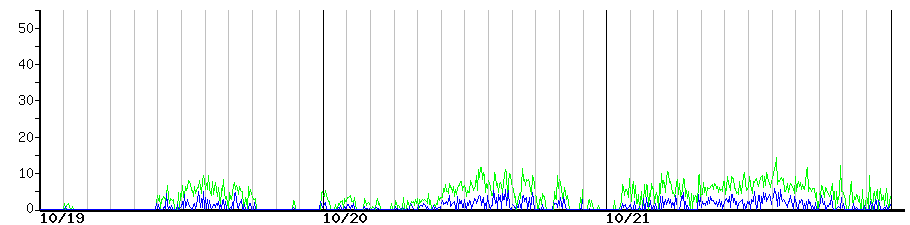 image graph