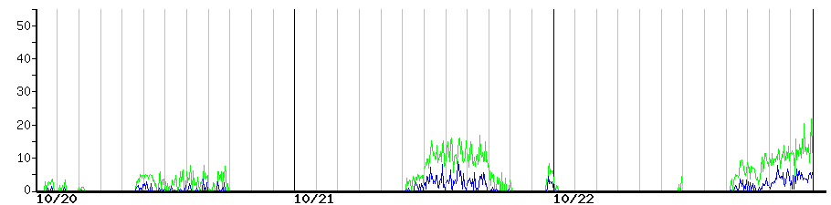 image graph