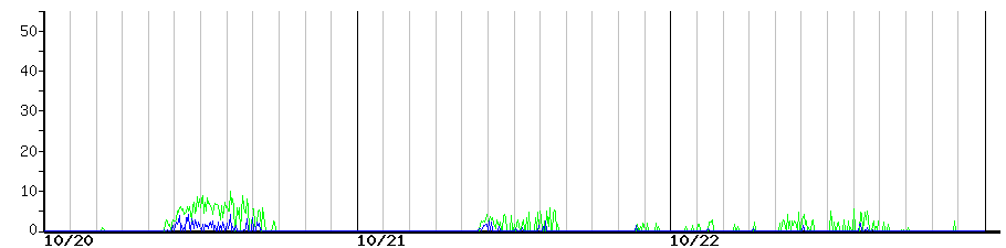 image graph