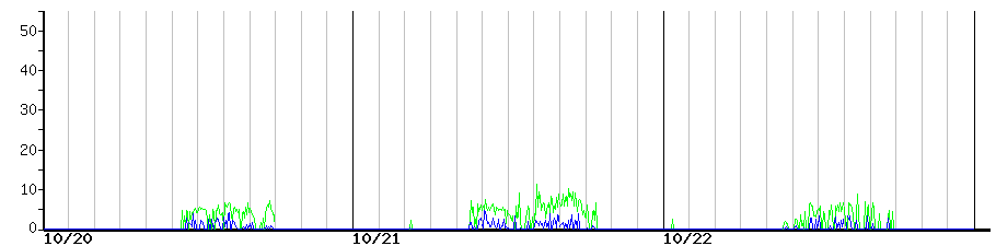image graph