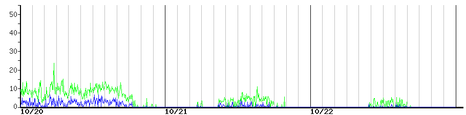 image graph