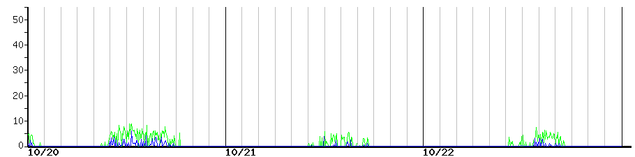 image graph