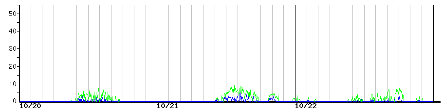 image graph