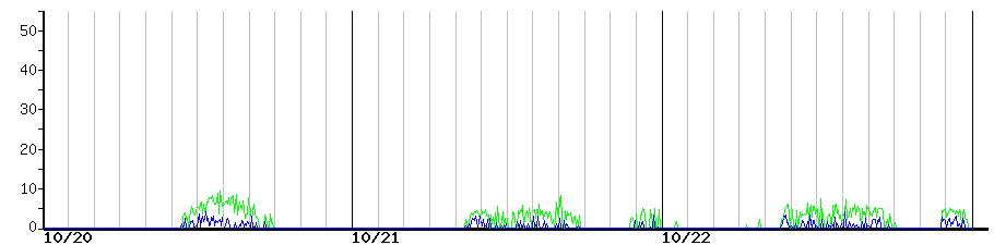 image graph