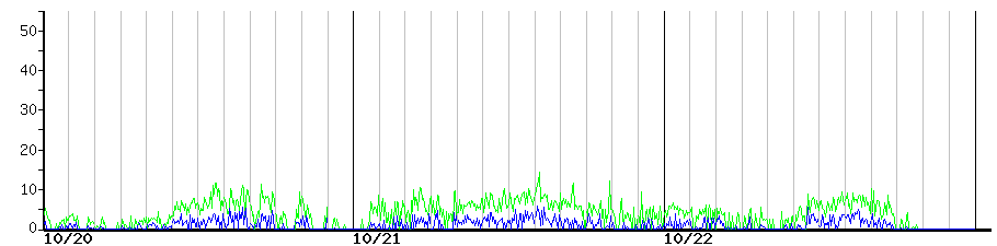 image graph