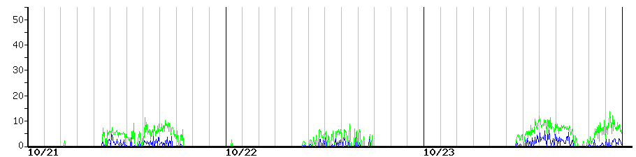 image graph