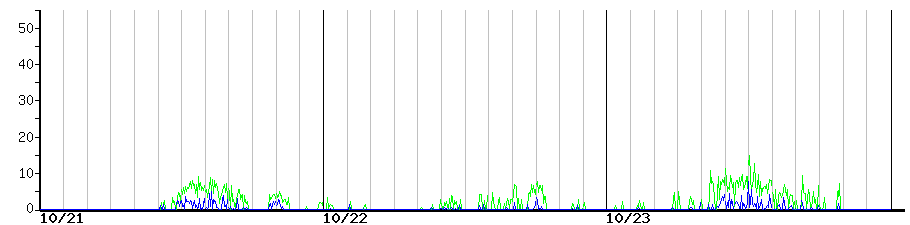 image graph