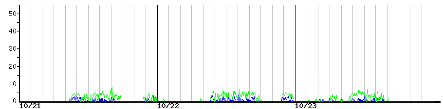 image graph