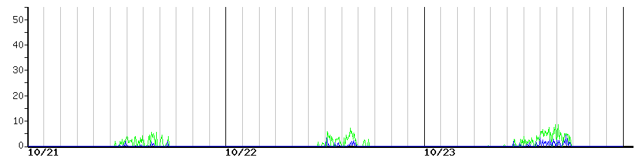 image graph