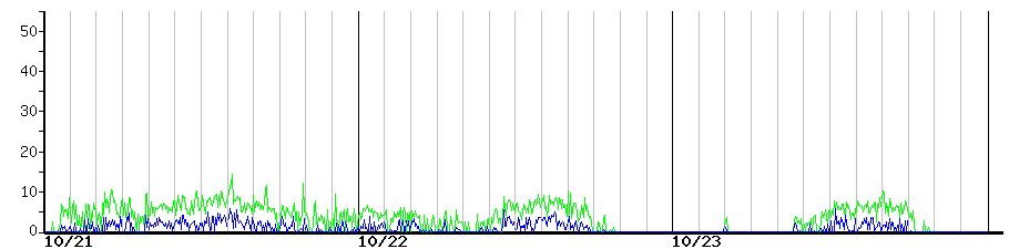 image graph