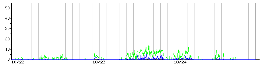 image graph