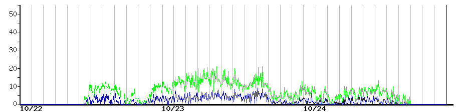 image graph