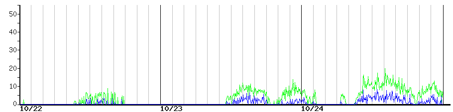 image graph