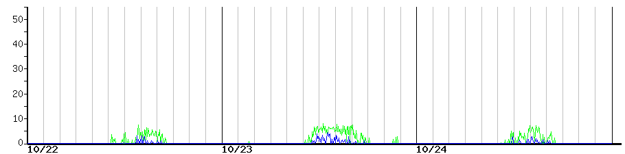 image graph
