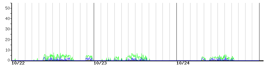 image graph